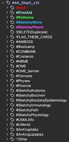Tag Hierarchy Example