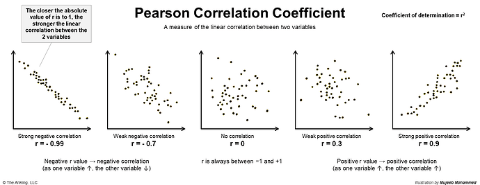pearson correlation