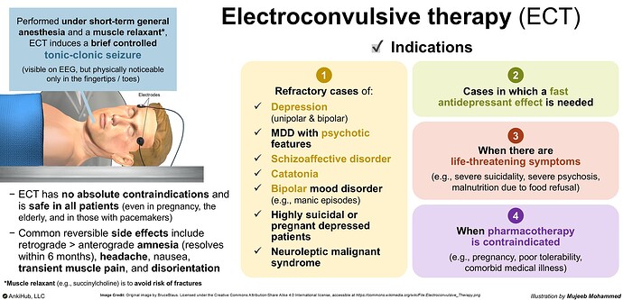 This image explains electroconvulsive therapy (ECT), its indications, safety, and possible side effects. (Captioned by AI)