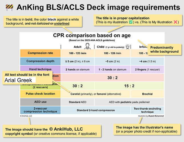 AnKing BLS-ACLS Deck image requirements