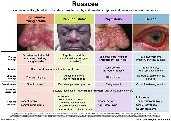 Rosacea