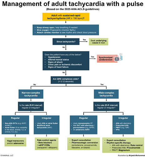 ACLS tachycardia