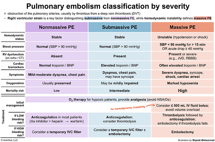 PE severity