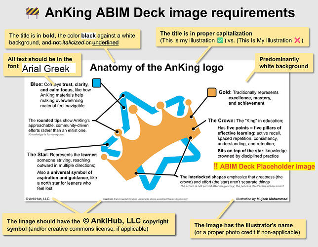 AnKing ABIM Deck image requirements